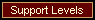 Support Levels