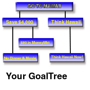 goals.jpg (28583 bytes)